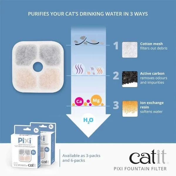 Catit PIXI Fountain Filters